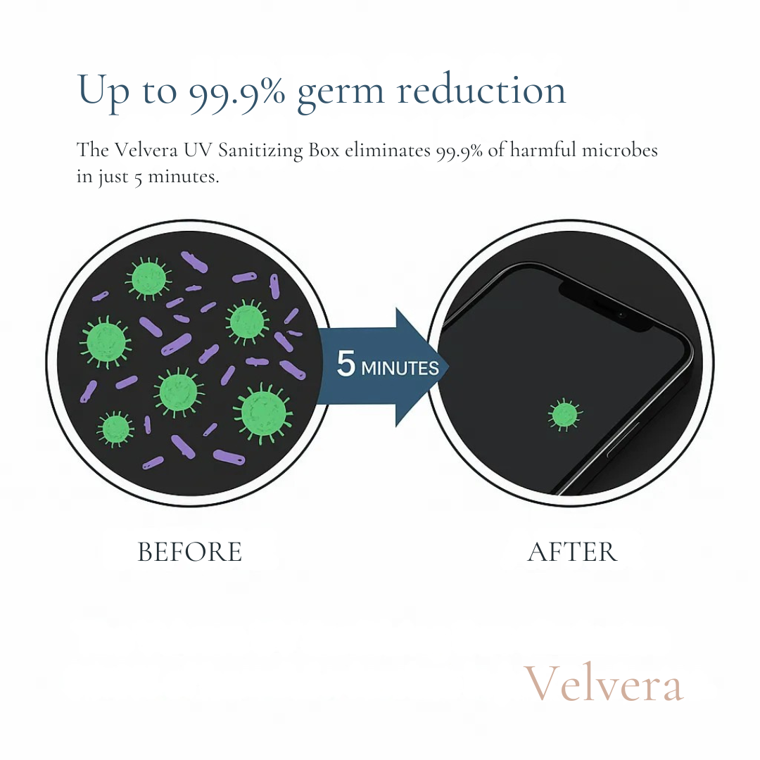 Velvera UV Sanitizing Box